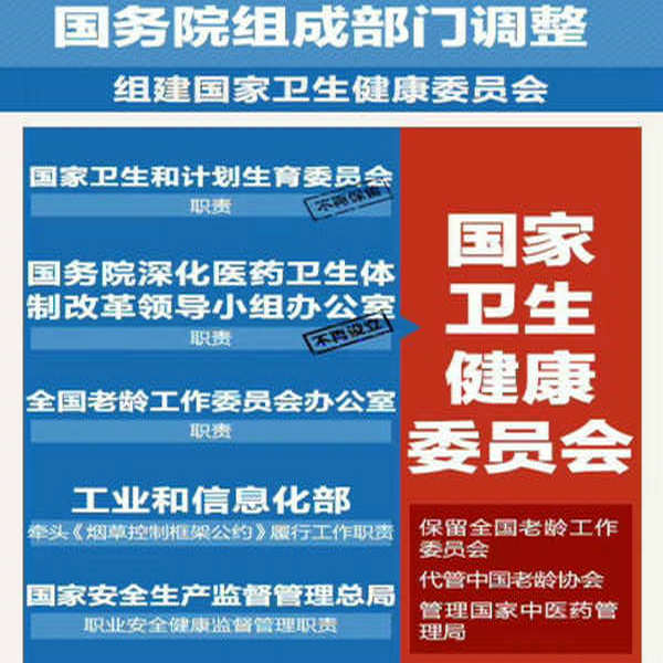  国务院组建国家卫生健康委员会