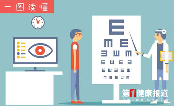 国家卫健委发布儿童青少年近视防控核心信息