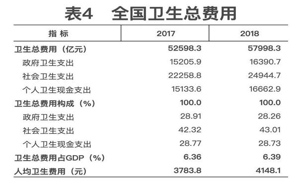 国家卫健委发布《2018年我国卫生健康事