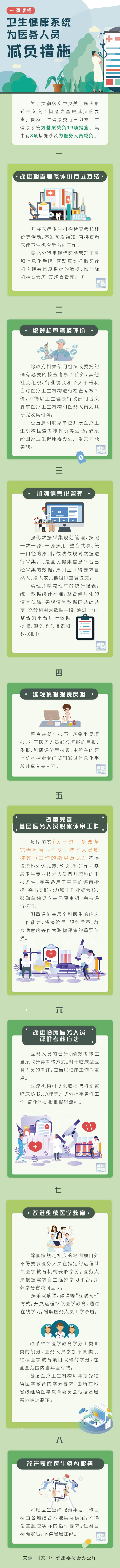 国家卫生健康委制定为医务人员减负措施--第一健康报道 国家卫生健康委制定为医务人员减负措施--第一健康报道