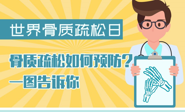 骨质疏松如何预防？一图告诉你