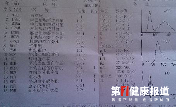 小小化验单 隐藏大学问