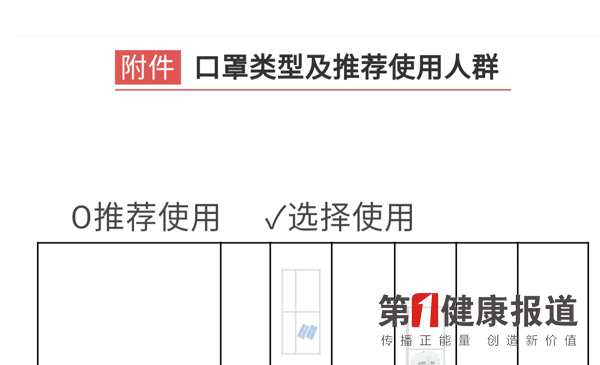 口罩如何选用？国家卫健委告诉你答案