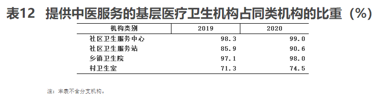 2020年末，全国中医类医疗卫生机构总数达