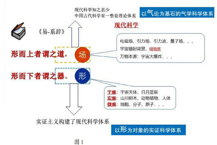 章文春：气论是中华优秀文化的瑰宝