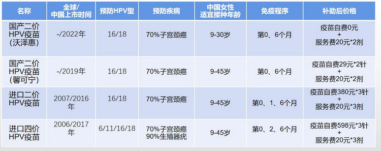 成都启动13-14 岁在校女生二价HPV疫苗