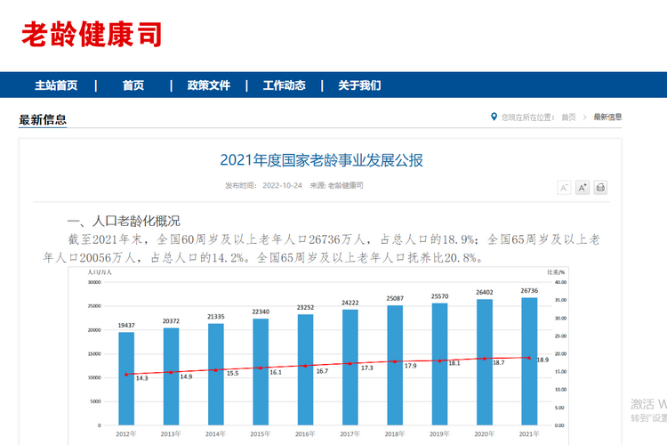 中国发布：2021年度国家老龄事业发展公报