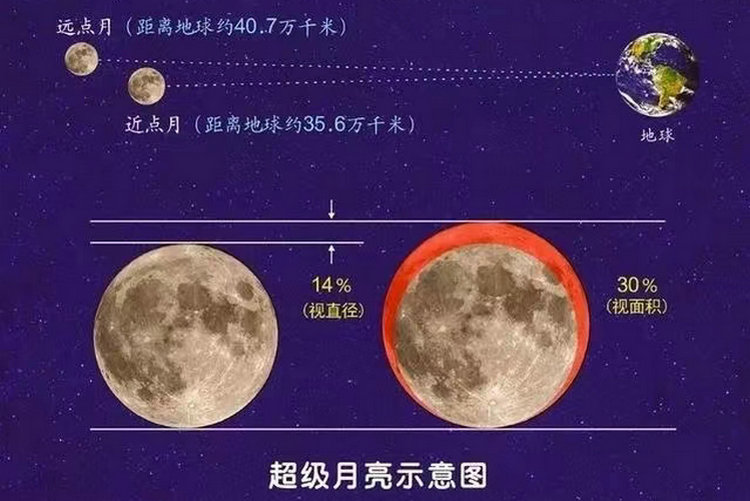 吴震铭：今年又缝赤月入冬阴寒 心脑血管