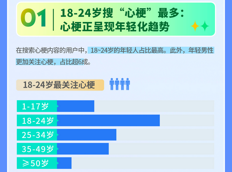 预防心梗|夸克App：年轻人凌晨3点搜“护