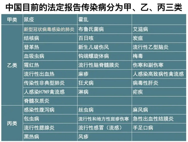  陈家功：非要说道说道，疫情还是疫病？