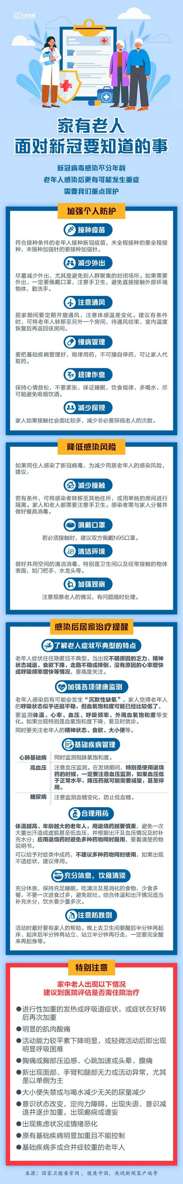 警惕老年人沉默性缺氧！家有老人，面对新冠要注意这些事