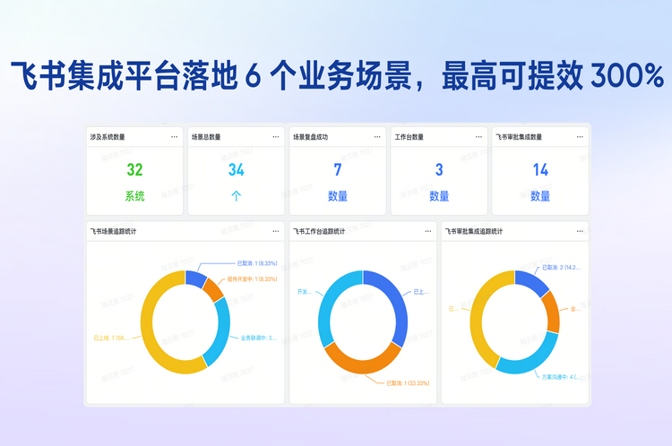 飞书助推创新药产业“数字化转型”之路