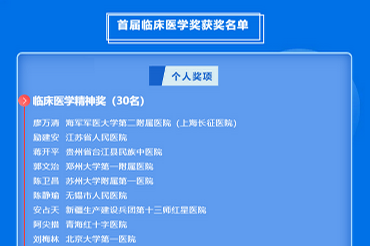 2023首届临床医学奖名至实归8.12将隆重