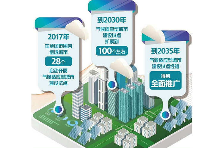 气候适应型城市建设试点深化