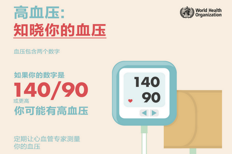 首份《全球高血压报告》发布：防控高血压，需多管齐下