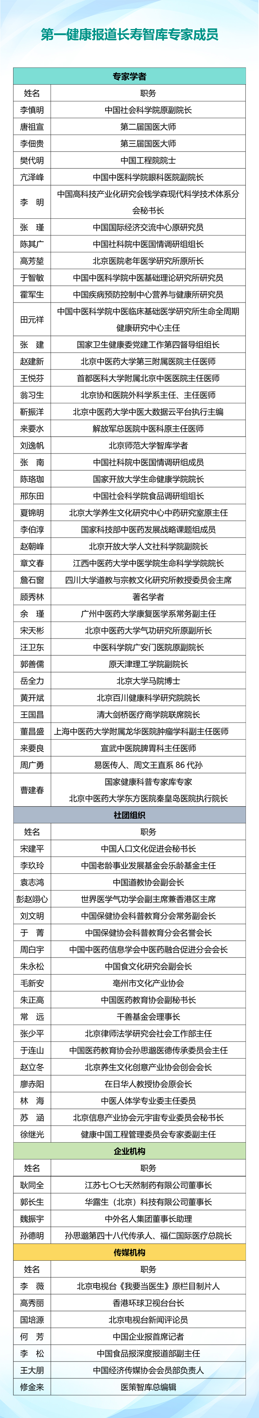 1731652510451806.jpg 长寿智库2.jpg