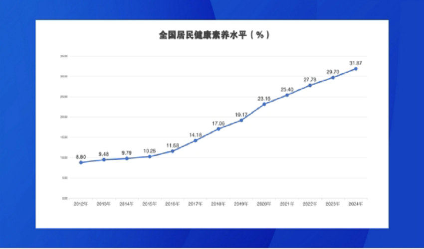 国家卫健委：2024年全国居民健康素养水平