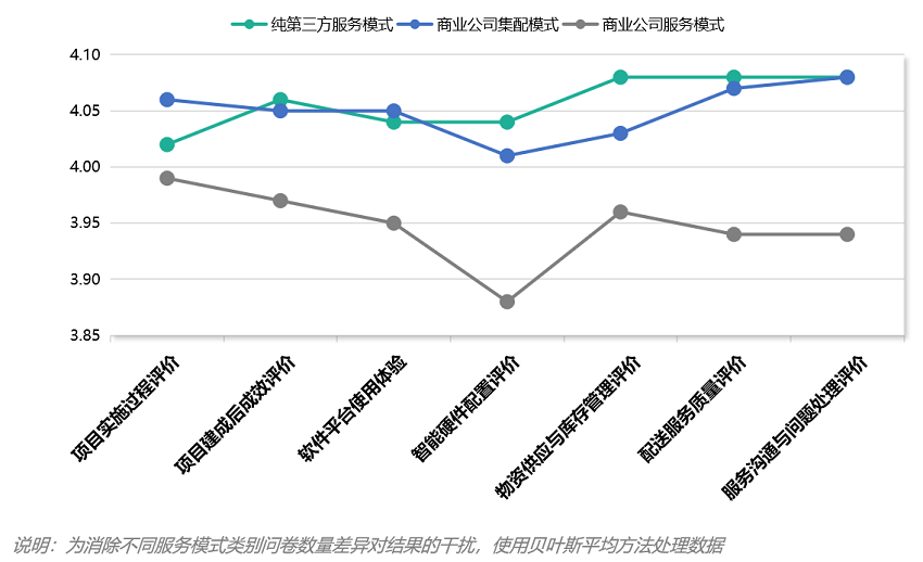 2025医院SPD服务质量报告：价值共识已达
