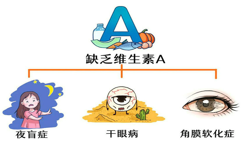 @近视的你 当心甜食正在悄悄损害你的视