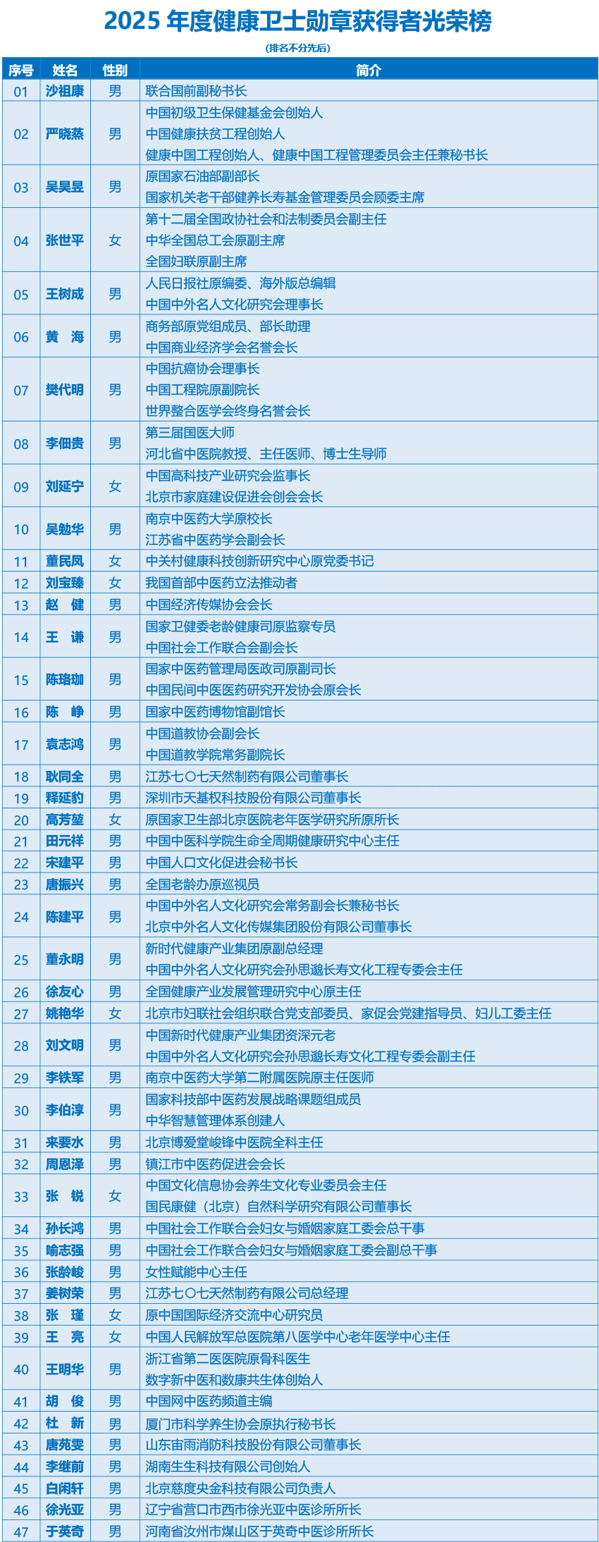 1767950985591187.jpg 健康卫士勋章名单-1.jpg