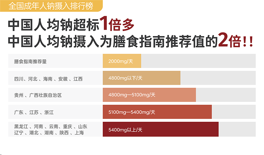 调味品行业的变革和转型 谁将杀出重围？